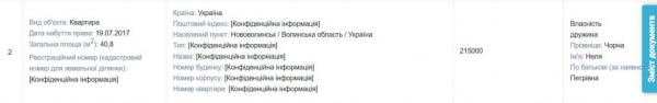 Власного житла немає але є мільйонні збереження: що показала декларація депутата Романа Чорного | Новини Нововолинська