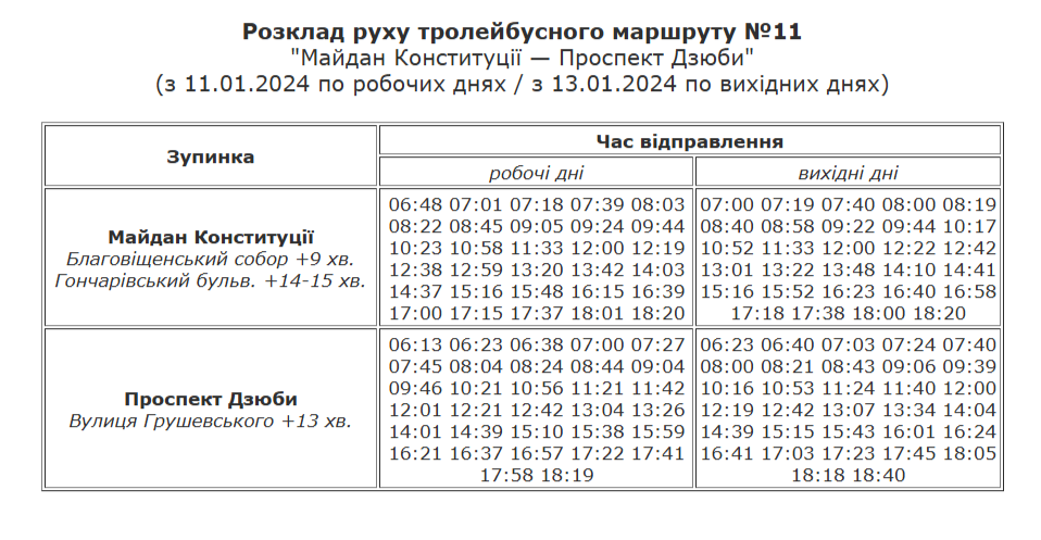 розклад руху 11 тролейбус харків