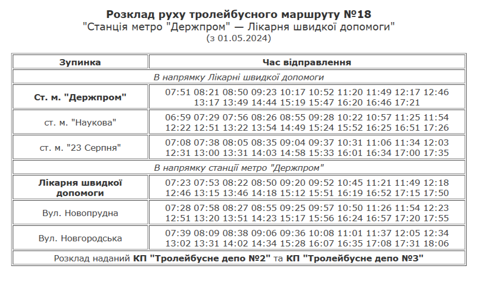 Розклад руху 18 тролейбус Харків