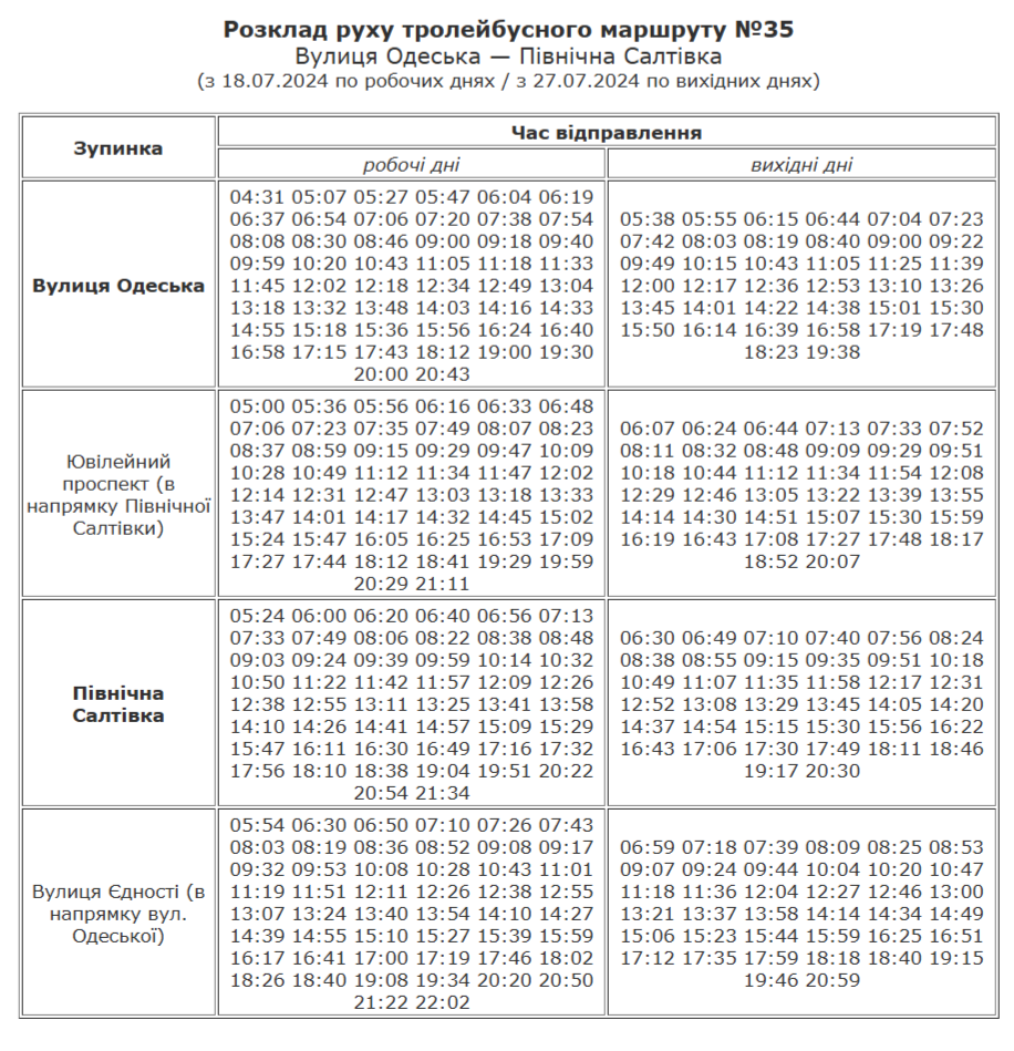 розклад руху 35 тролейбус харків