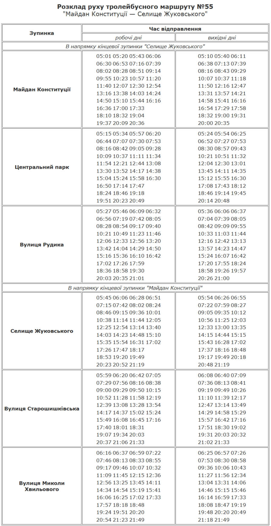 розклад руху 55 тролейбус харків