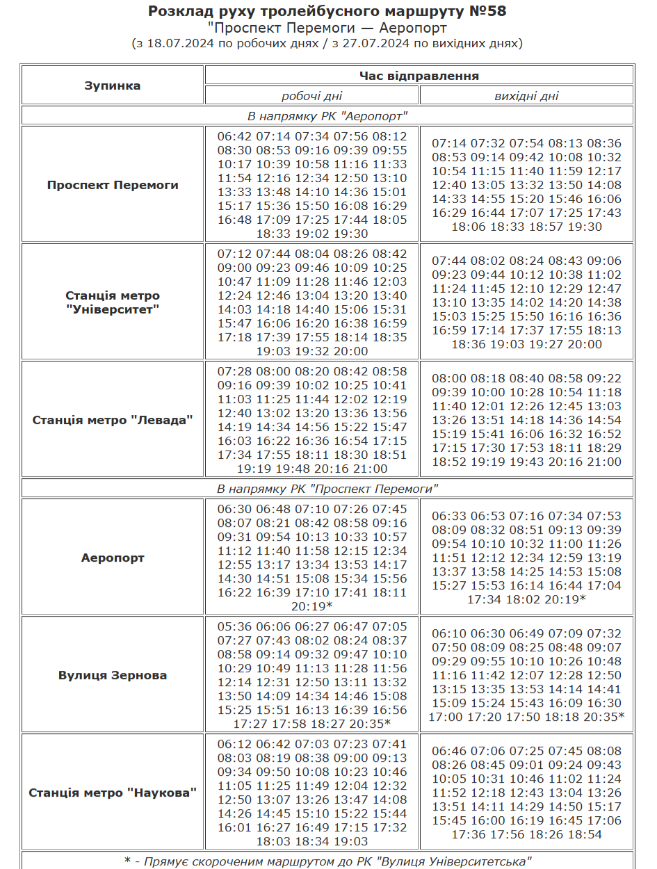 розклад руху 58 тролейбус харків