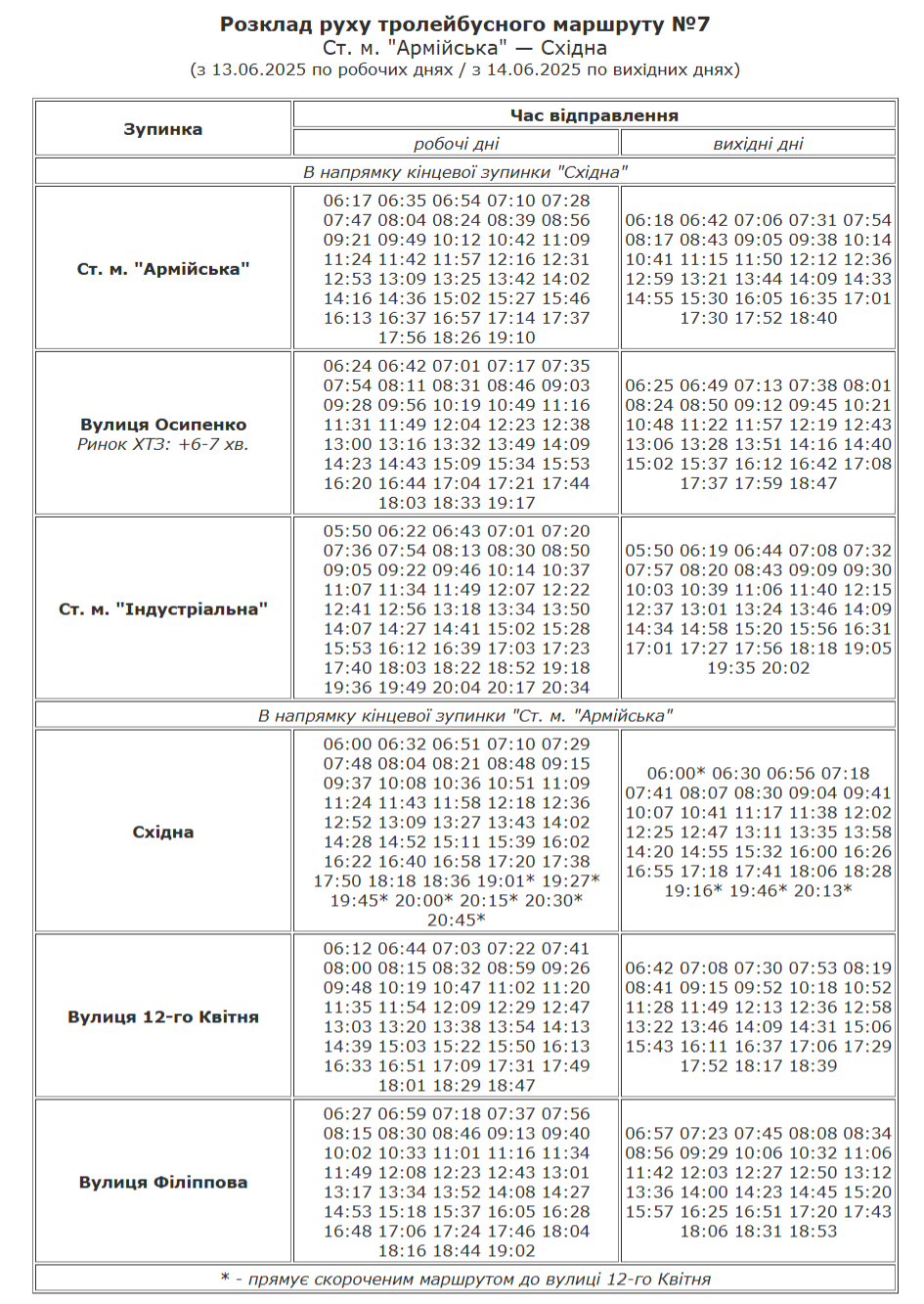Графік руху 7 тролейбус Харків